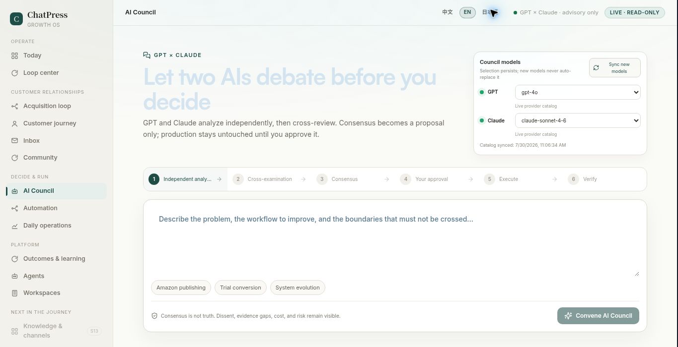 ChatPress AI Decision Room showing GPT and Claude model selection, independent analysis, cross-review, consensus, and the Approval Gate