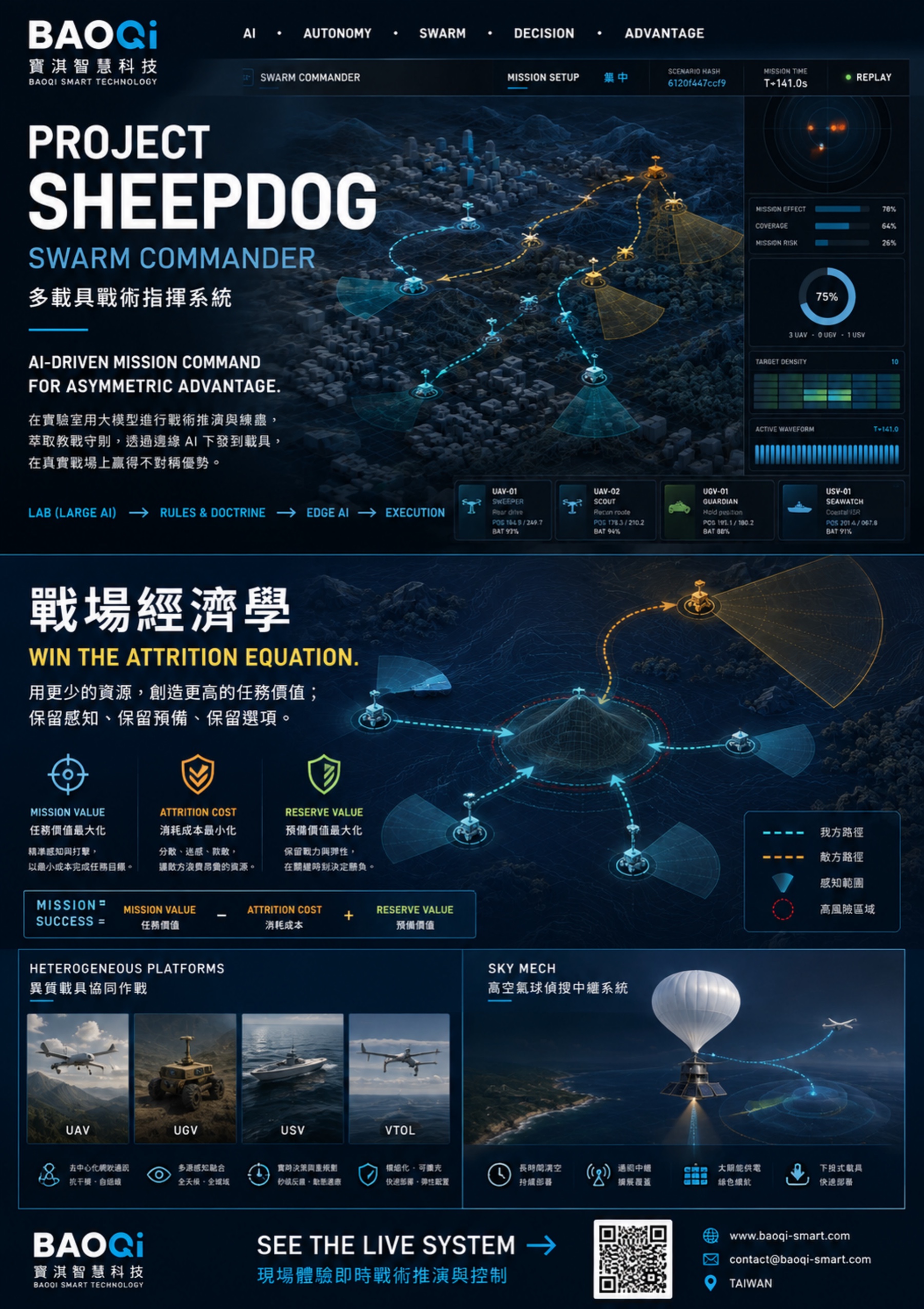 Baoqi Smart Project SHEEPDOG exhibition poster.