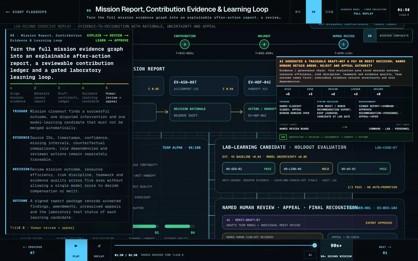 Mission report brief aligning observations, decisions, re-tasking, handoffs and outcomes as a traceable causal chain.