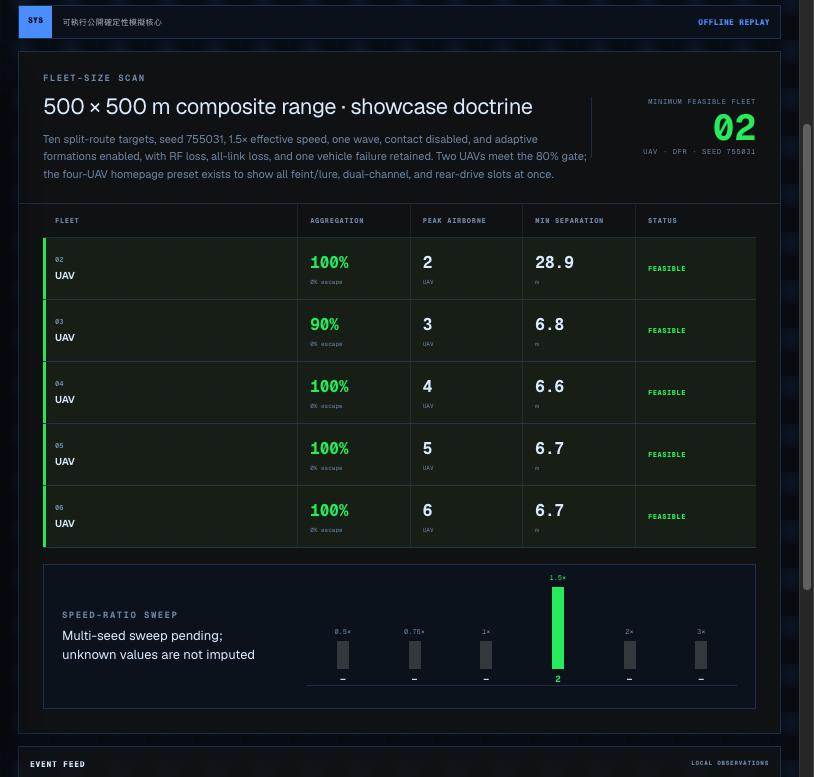 Recorded software view