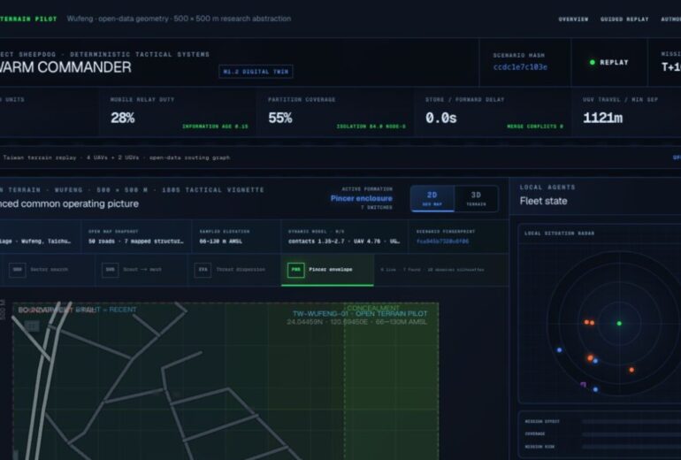 SHEEPDOG Taiwan pilot pincer-pattern simulation.