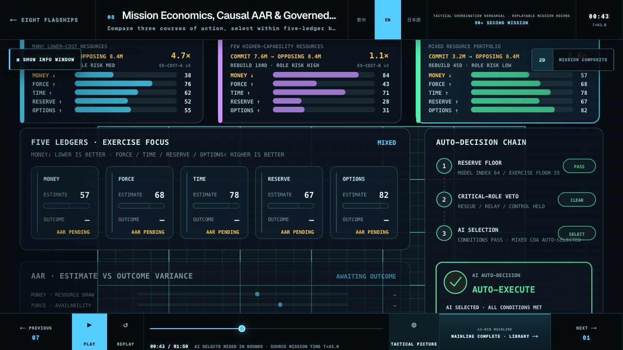 Actual software · five-ledger mission economics simulation