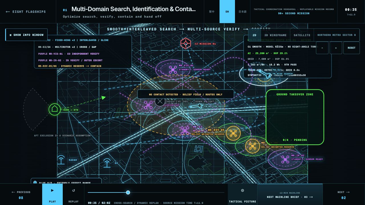 Tactical Simulation & Multi-Vehicle Coordination Platform