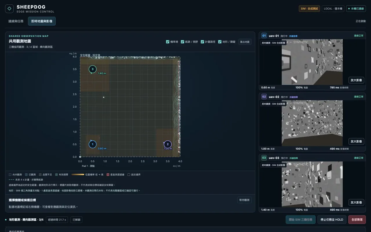 Recorded software view