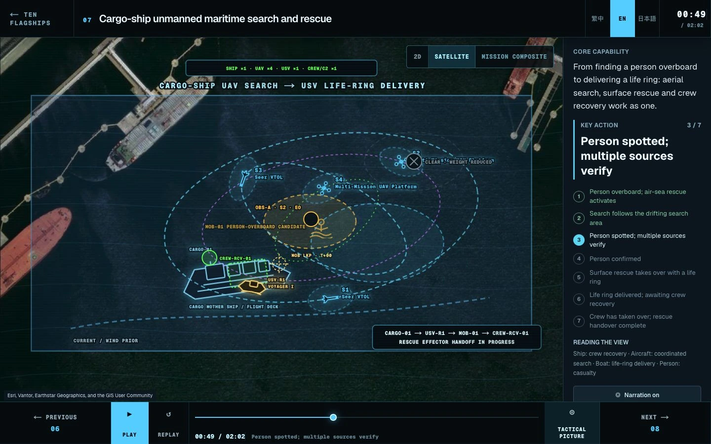 Écran réel de recherche et de sauvetage maritimes dans ALAYA Wargame, à l’étape d’observation, montrant un navire de charge, quatre UAV et un USV sur un fond de carte satellitaire.