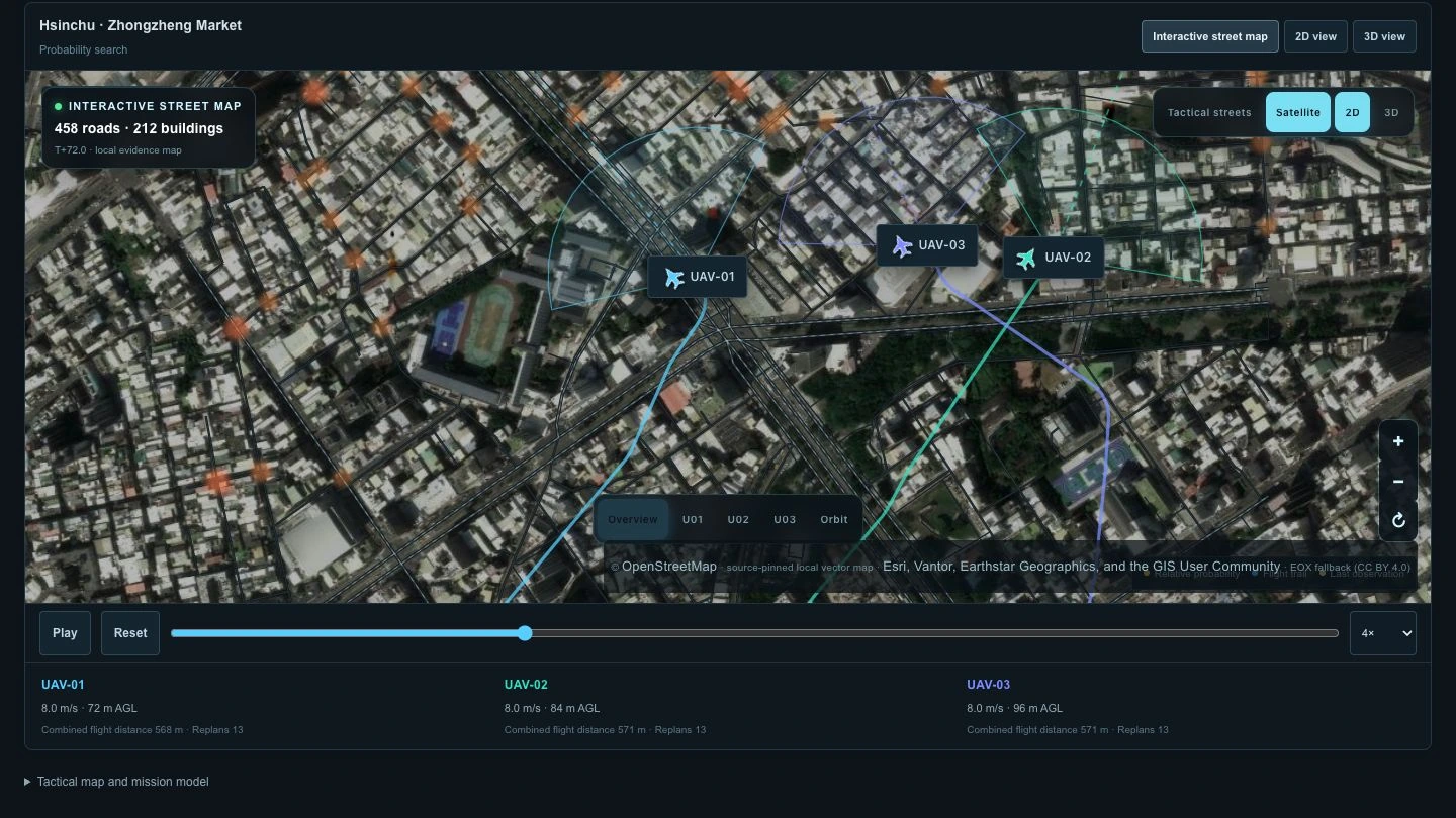 Interface réelle d’ALAYA Wargame montrant une recherche par trois UAV sur un fond de carte satellitaire réel avec superposition des rues.